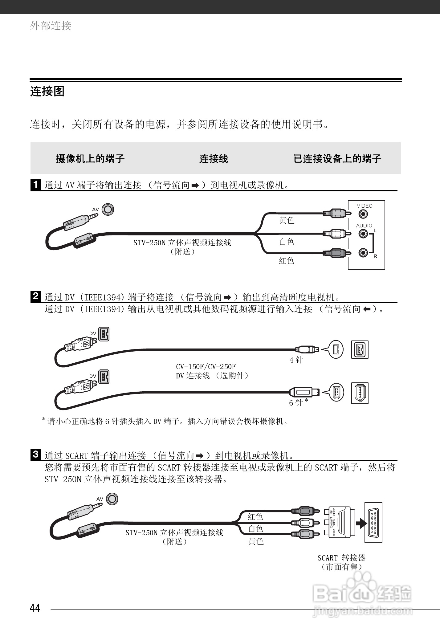 佳能MD225数码摄像机使用说明书:[5]