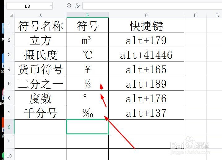 excel表格如何输入特殊符号