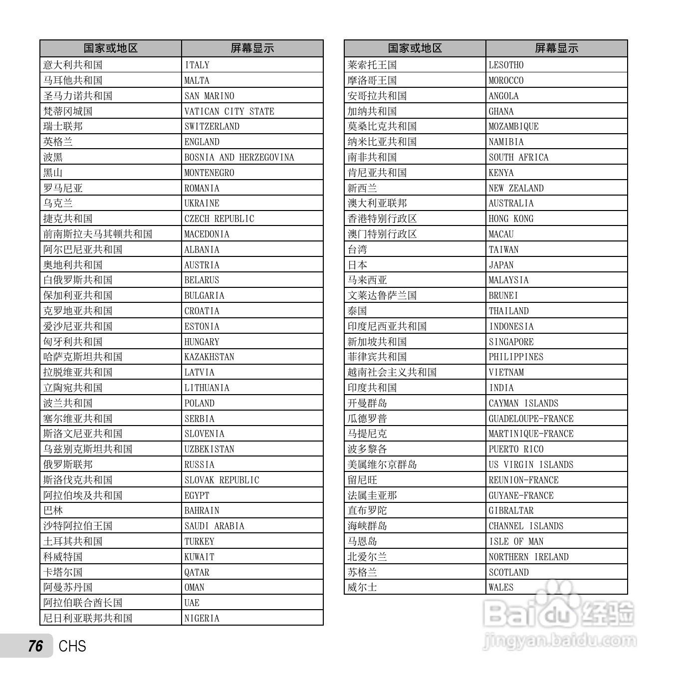 奥林巴斯TG-810数码相机使用说明书:[8]