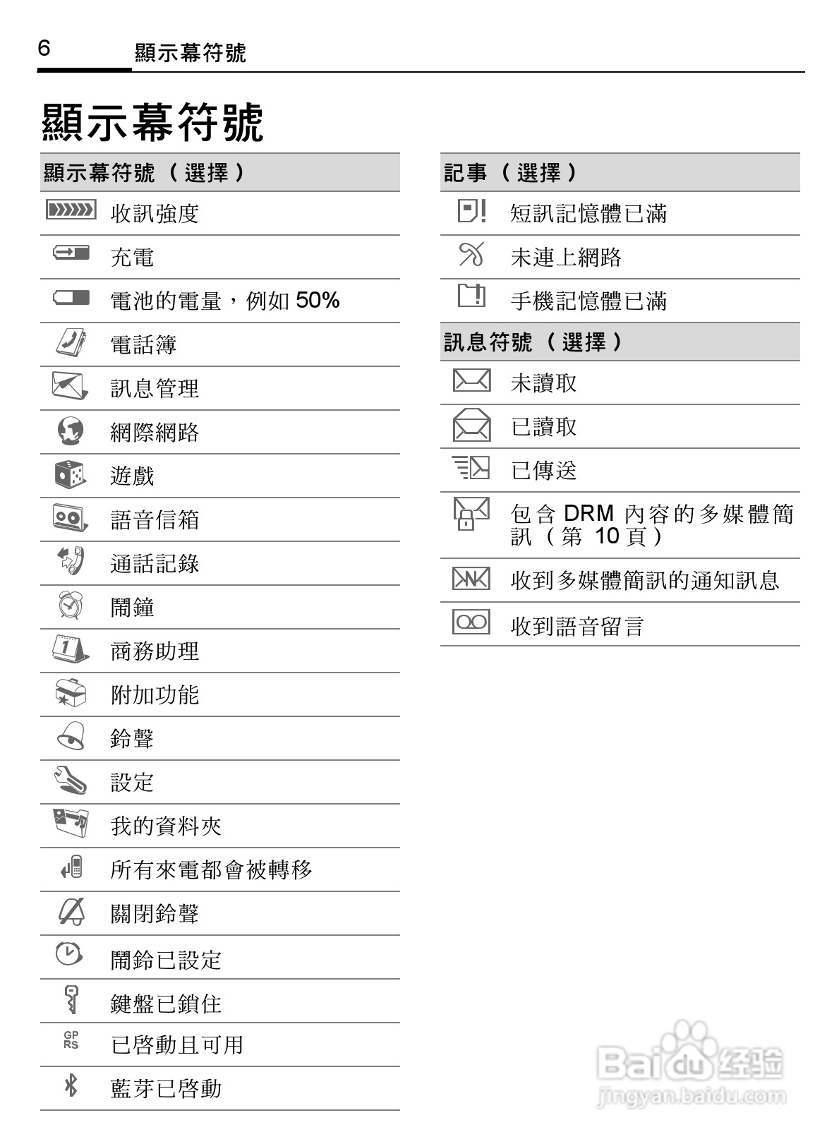 BenQ-Siemens S68手机使用说明书:[1]
