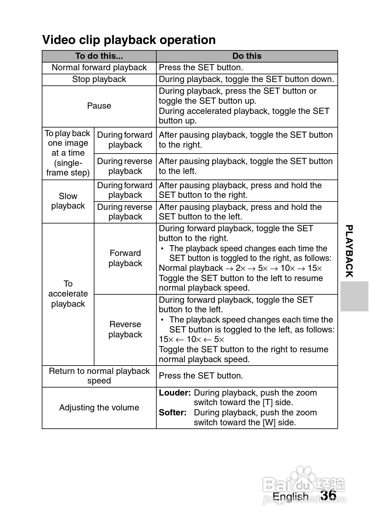三洋VPC-CG20EX数码摄像使用说明书:[5]