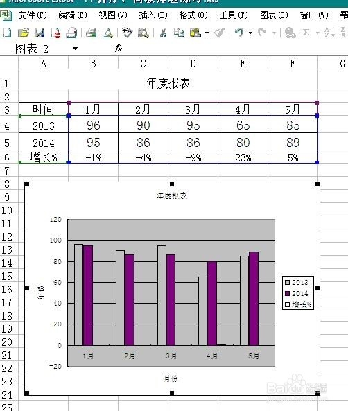 表格中双坐标轴使用