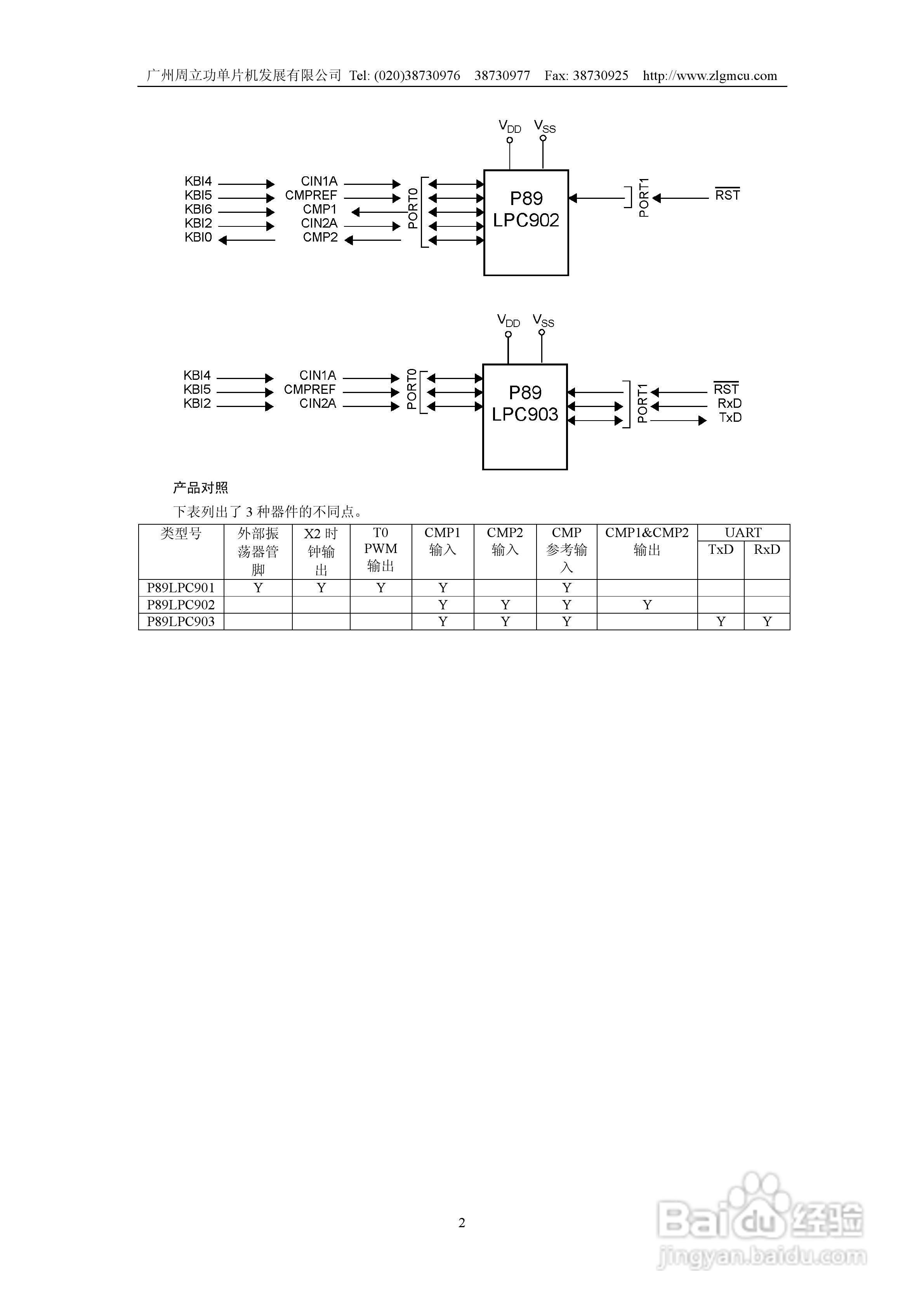 周立功P89LPC901/902/903微控制器使用说明书:[1]