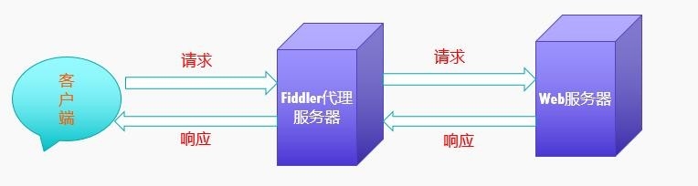 如何认知软件测试中常见问题