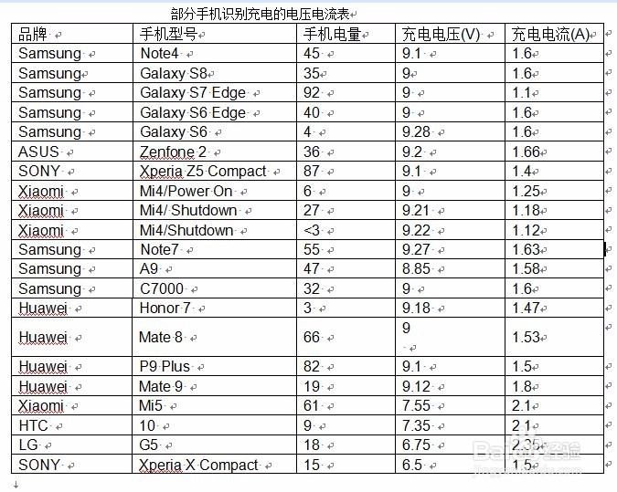 三星S8快充技术，快充识别IC