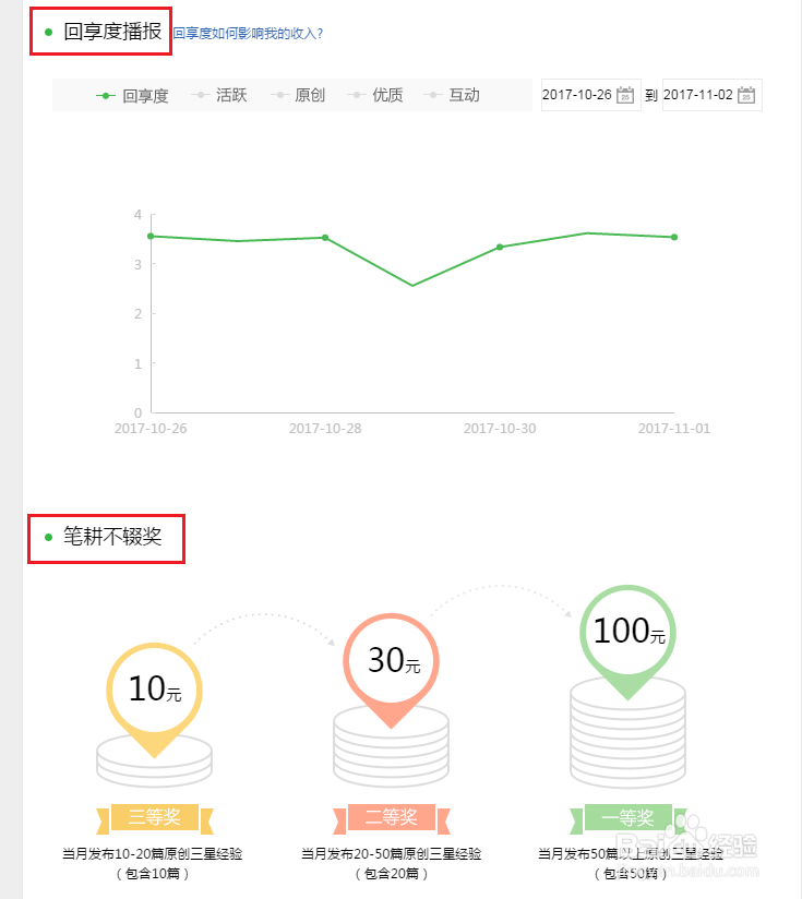 网上怎么可以赚钱