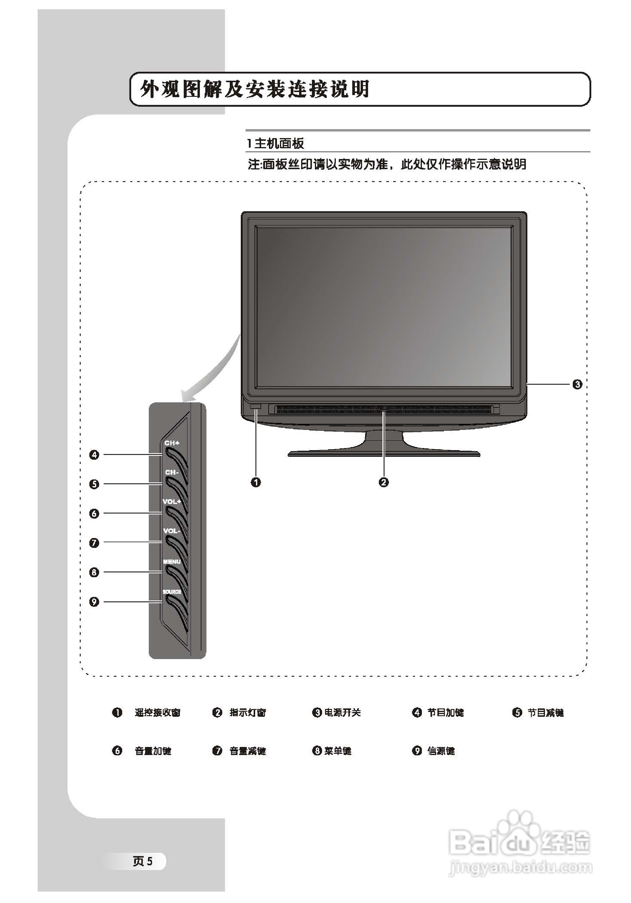 tcl遥控器 说明书图片