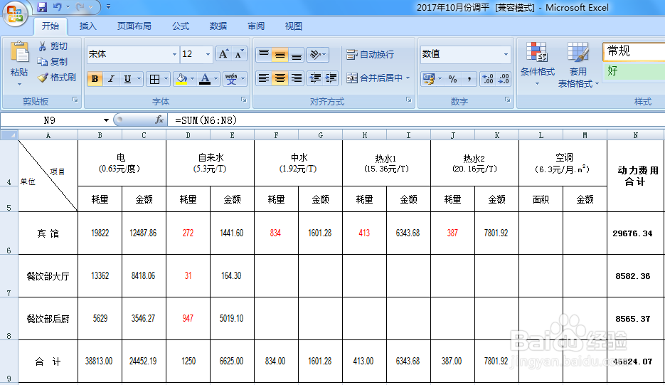 <b>Microsoft Excel单元格数字怎样保留两位小数</b>