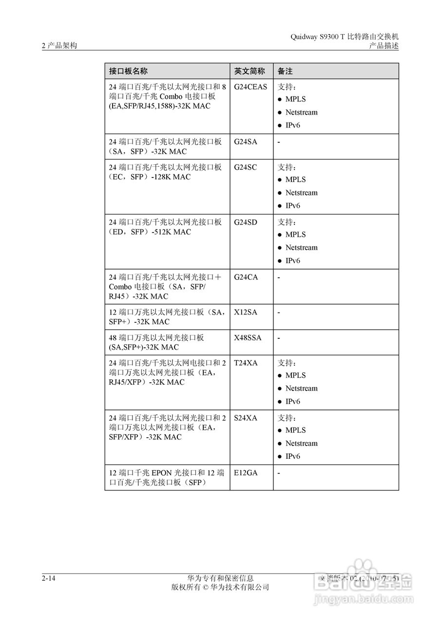 华为 Quidway S9300 T 比特路由交换机V100R003C00说:[4]