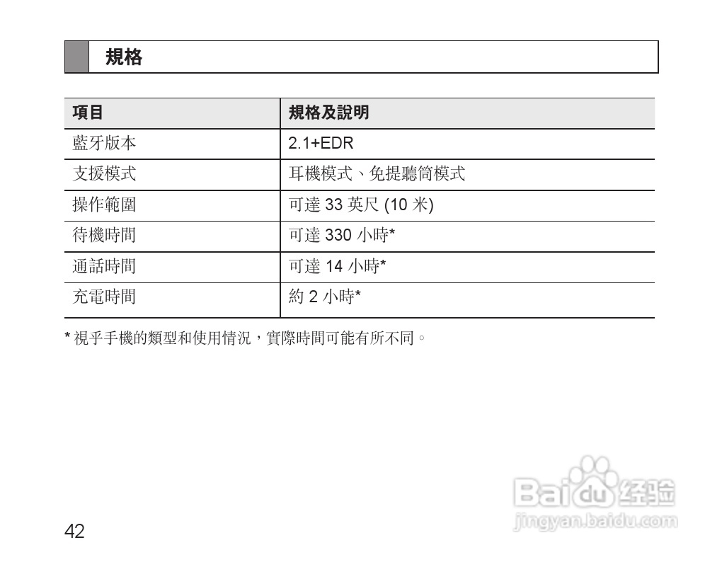 三星HM110蓝牙耳机使用说明书:[5]