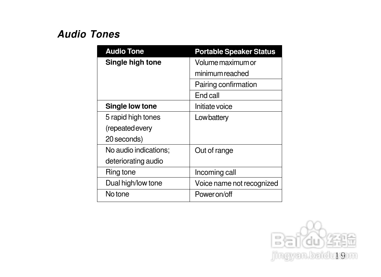 摩托罗拉HF820蓝牙耳机使用说明书:[3]