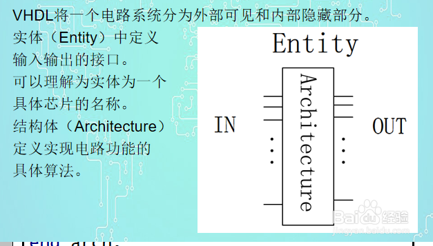 maxplus怎么进行编程