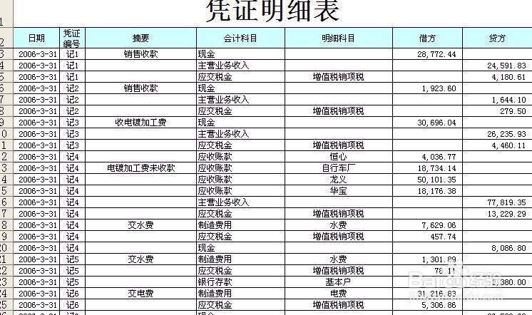 了解财务流程