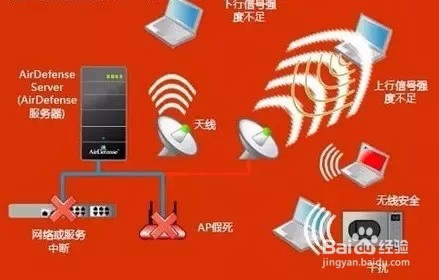 如何解决WIFI慢的问题
