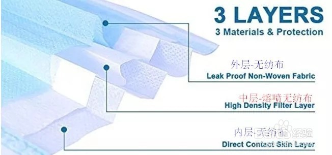 怎样辨别真正的“医用外科口罩”？