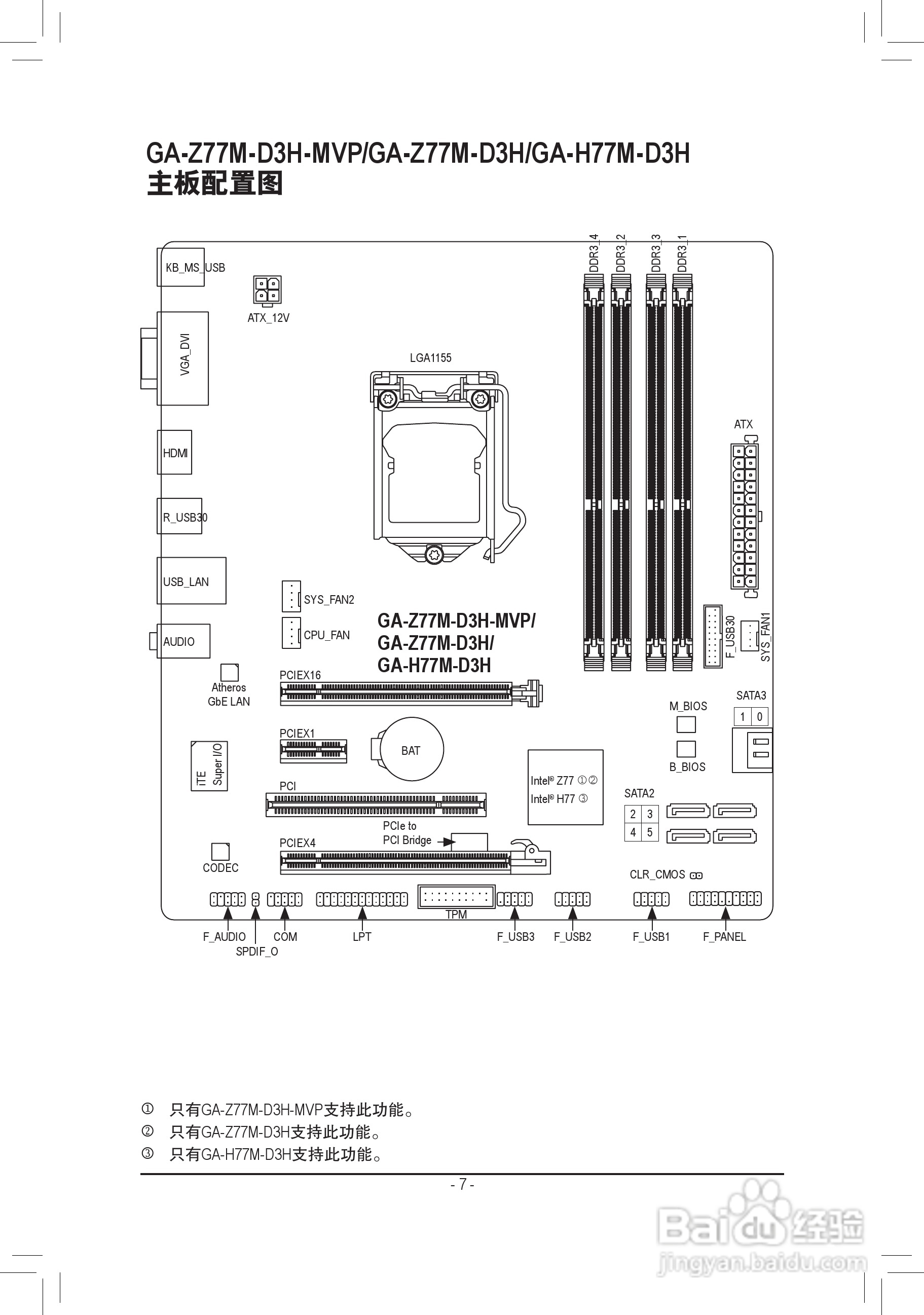 技嘉GA-Z77M-D3H-MVP主板使用手册:[1]