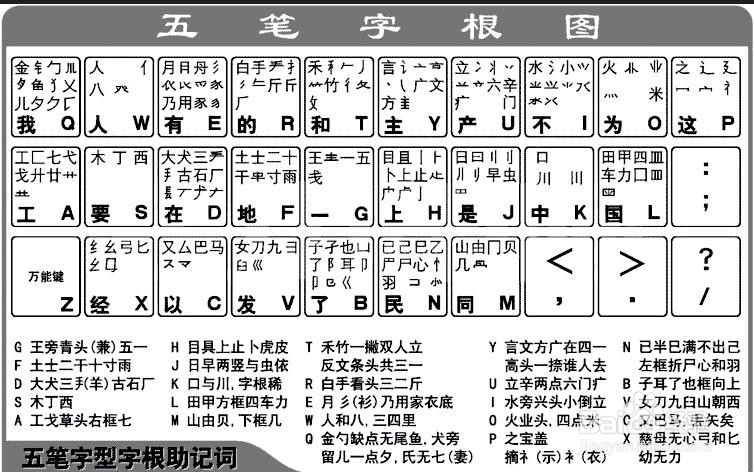 如何练习打字速度？