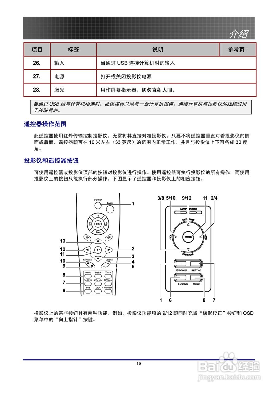 奥图玛投影机EP774型说明书:[2]