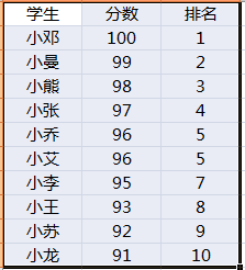 EXCEL如何改变字体