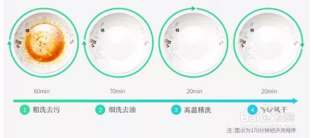 嵌入式洗碗机设计特点解析