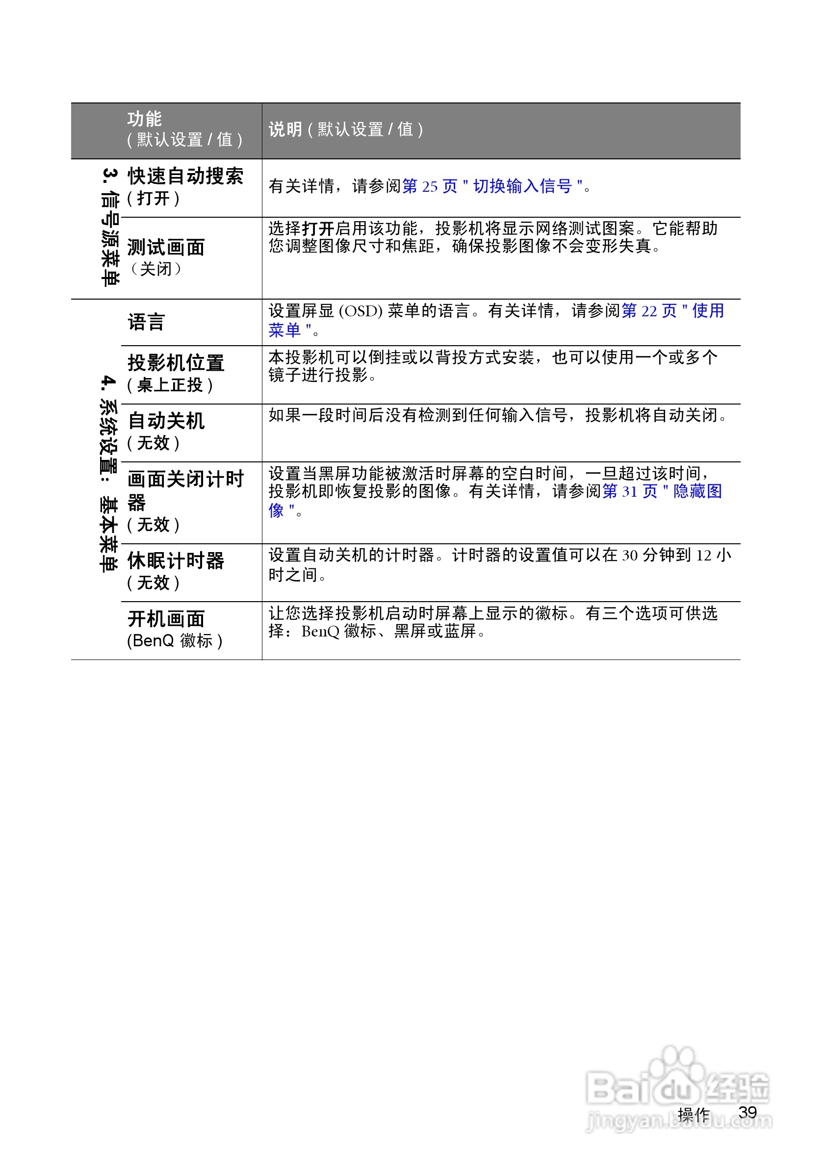 明基GP1投影仪使用说明书:[4]