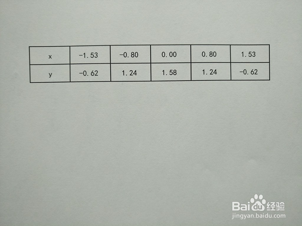 怎样画函数y=log2(3-x^2)的图像