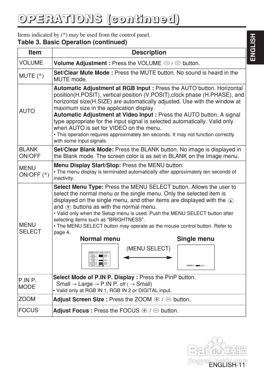 日立 CP-X980W投影机说明书:[2]