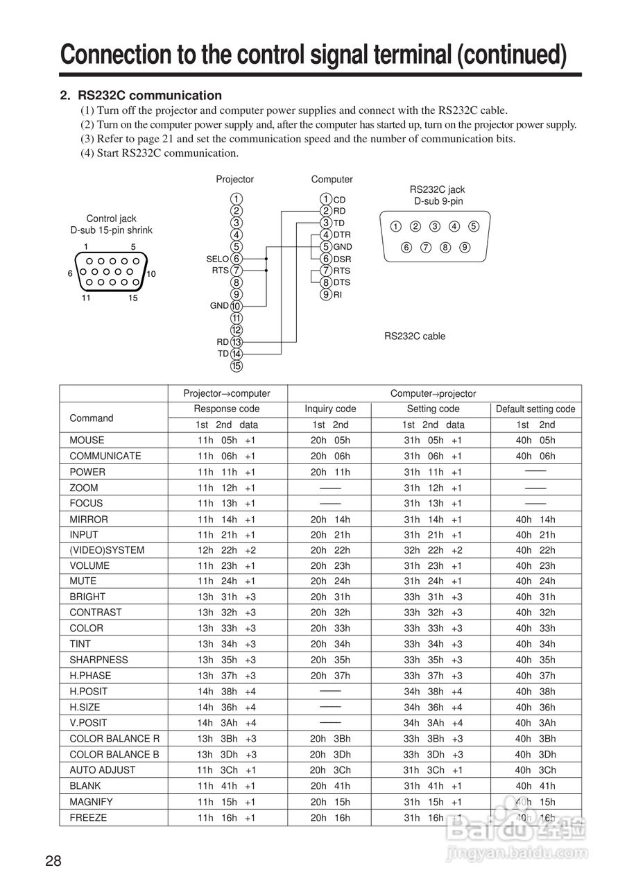 日立 CP-X970W投影机说明书:[3]