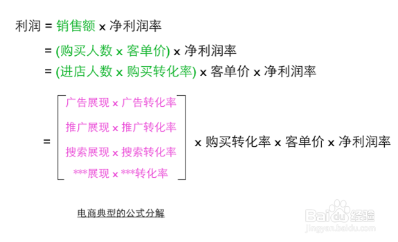 也许是你真的不理解转化率