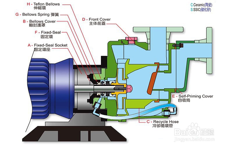 自吸排污泵的优点