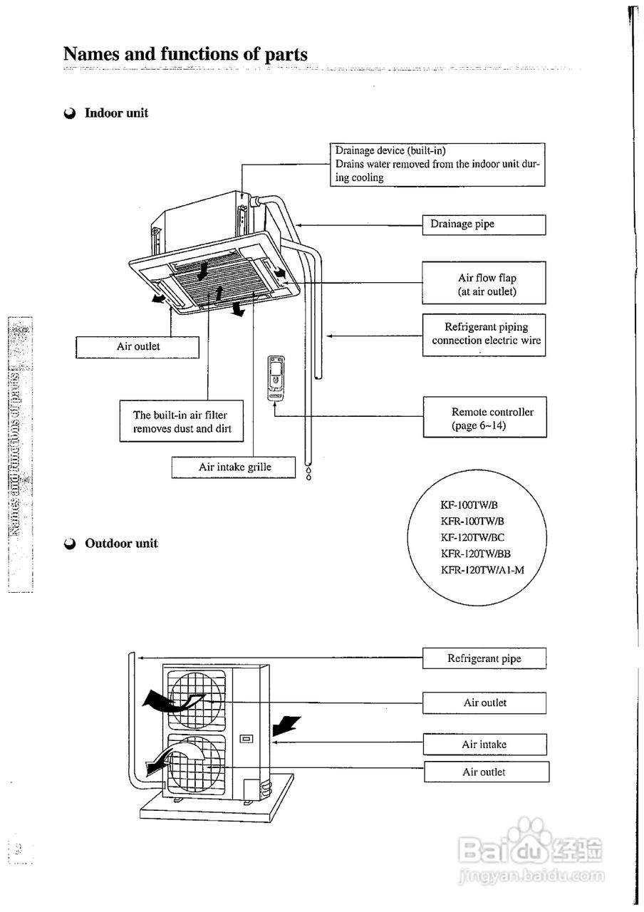 德国宝KF-120TW/B1分体式空调使用说明书:[1]