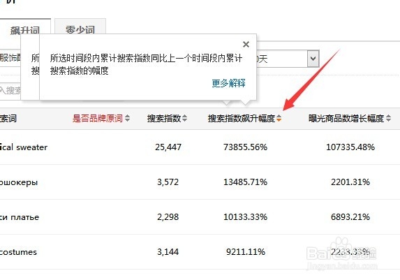 速卖通教程：[1]如何打造速卖通爆款