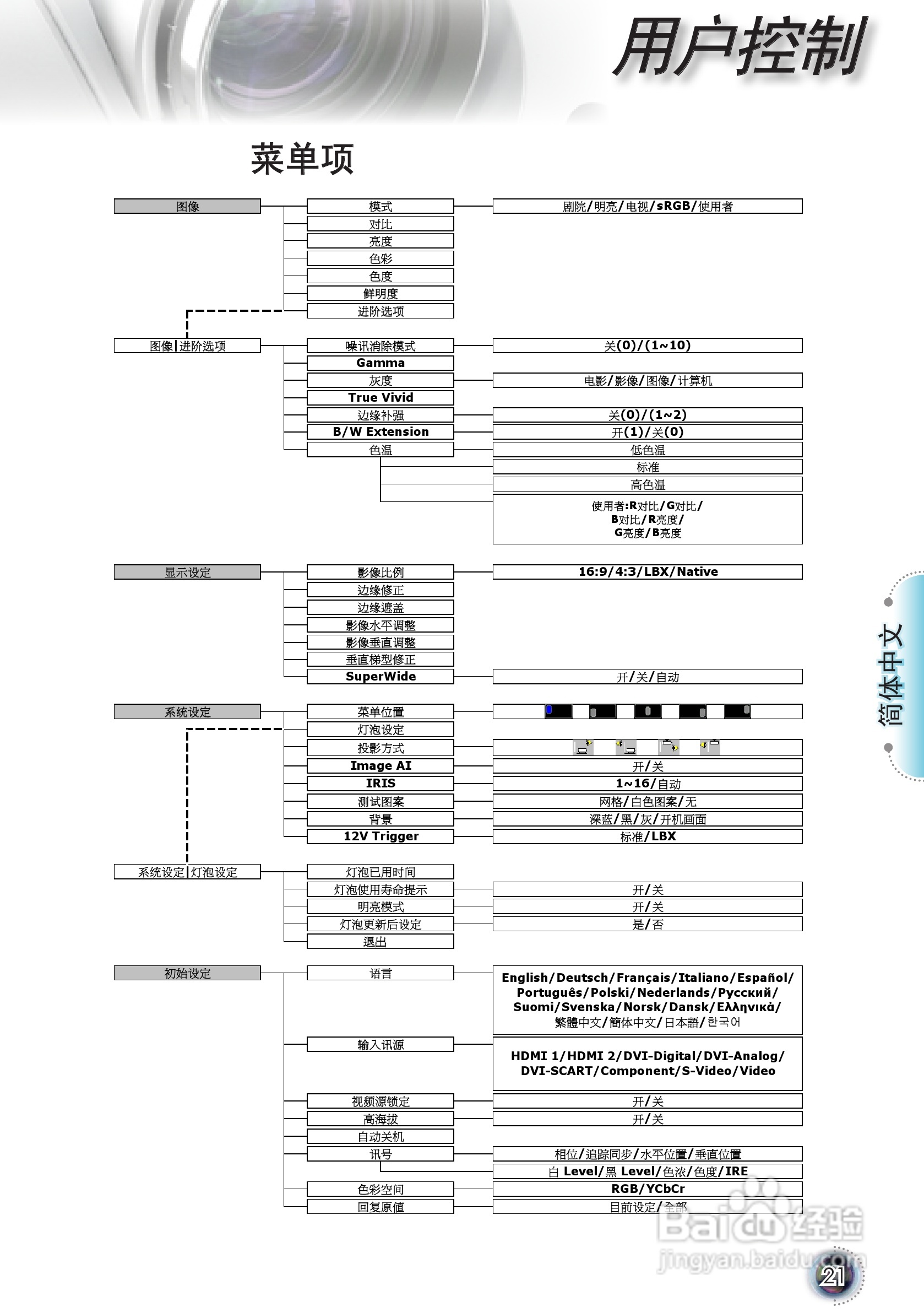 奥图码 HD8055投影机说明书:[3]