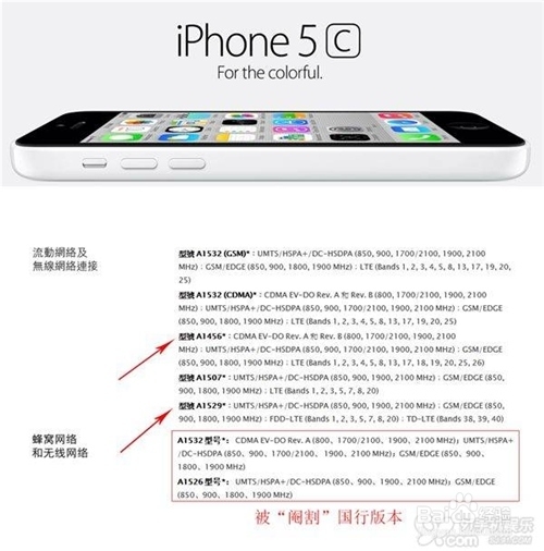 购机前需知！iPhone 5S/5C各种型号解析