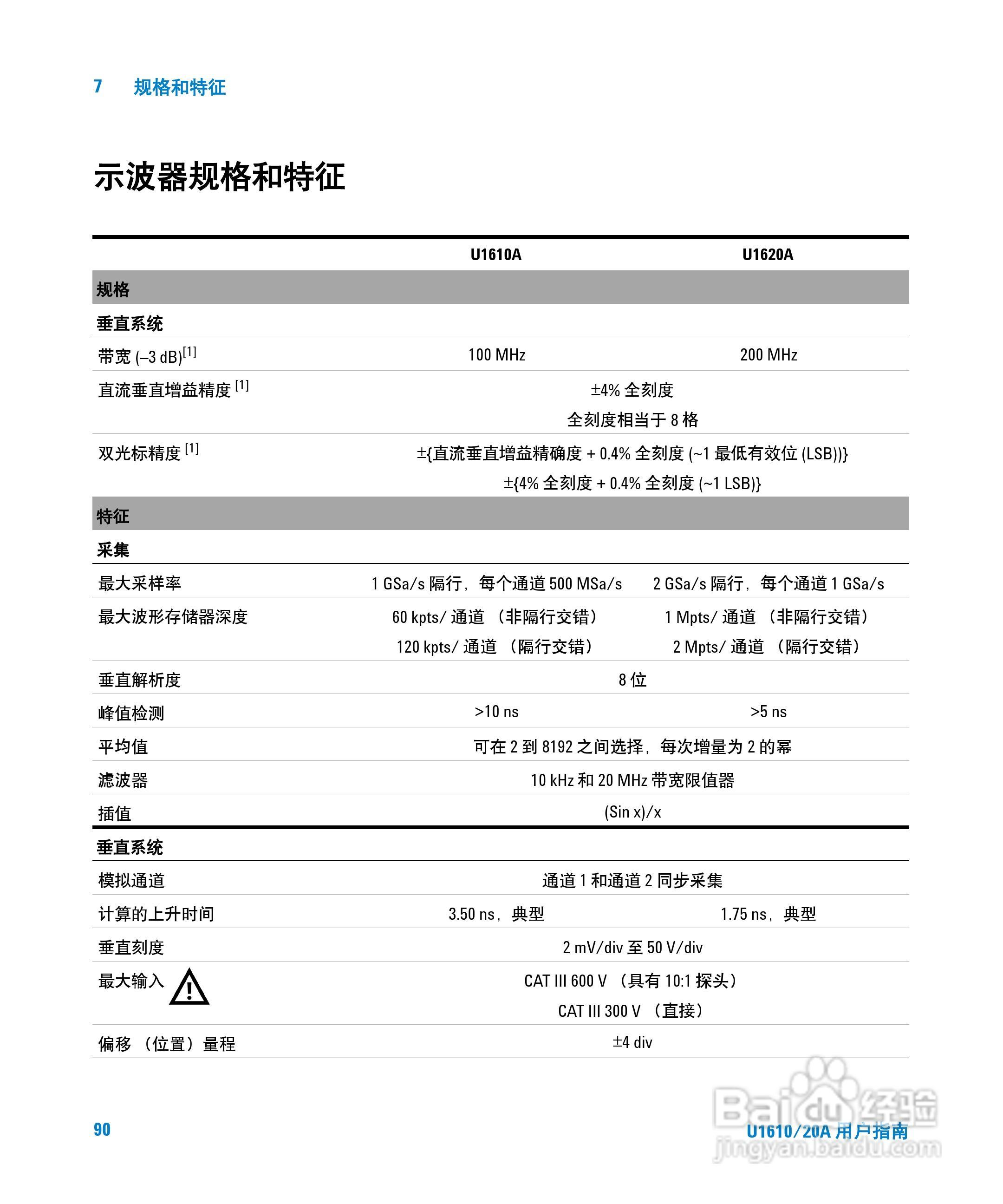 安捷伦U1620A手持式数字示波器用户手册:[11]