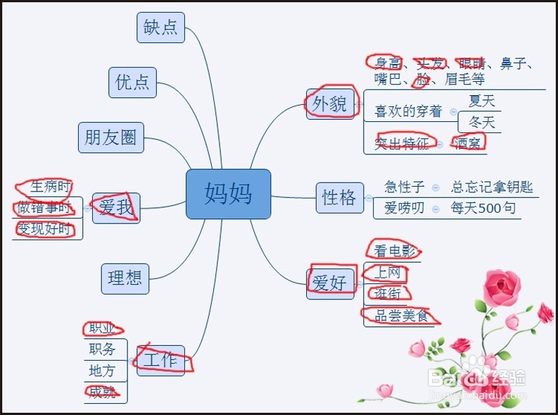 怎样帮助孩子爱上作文