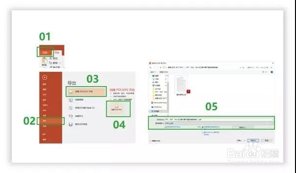 PPT、PDF、Word互相转换的方法