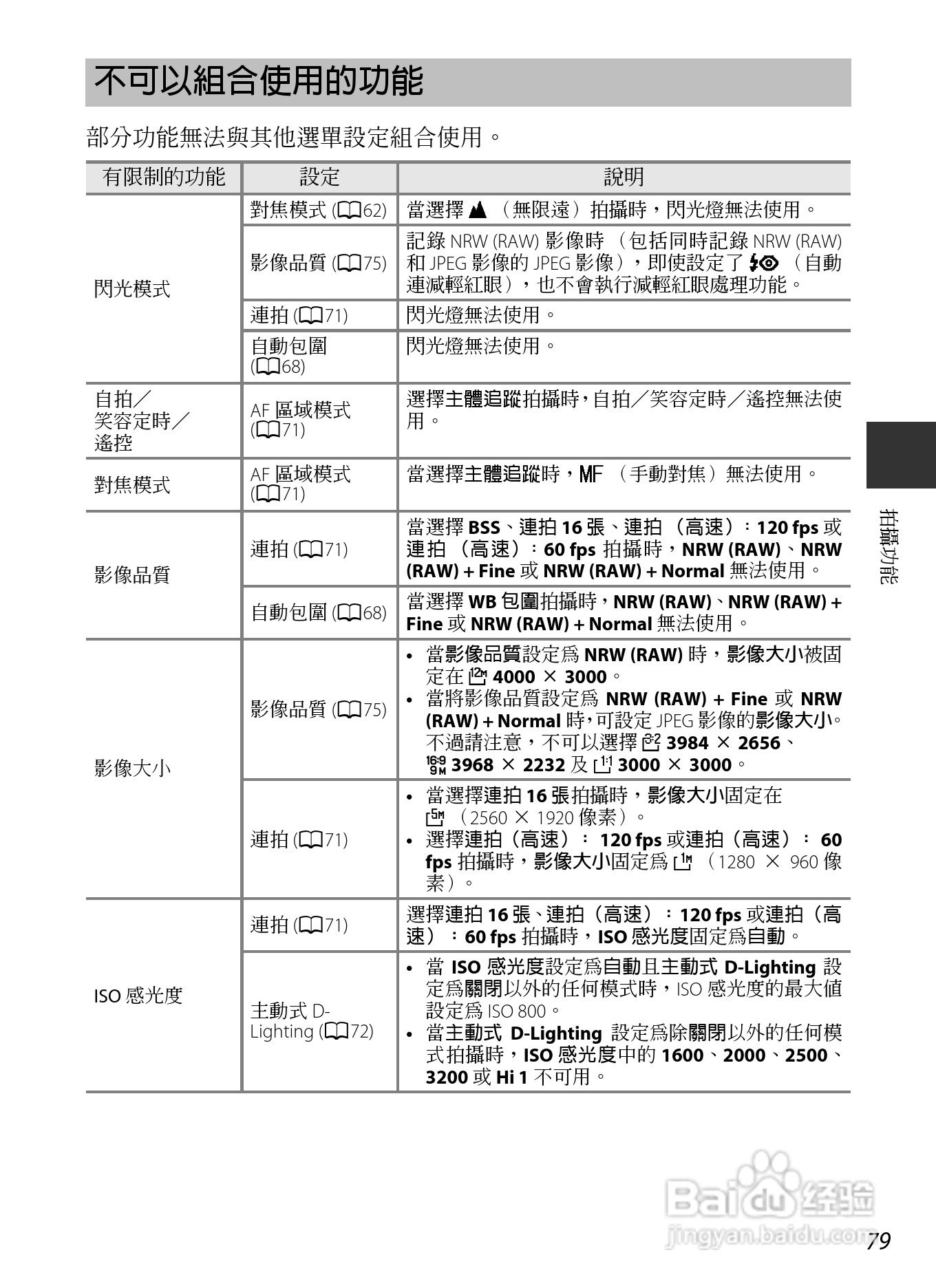 尼康COOLPIX P7700数码相机使用说明书:[10]