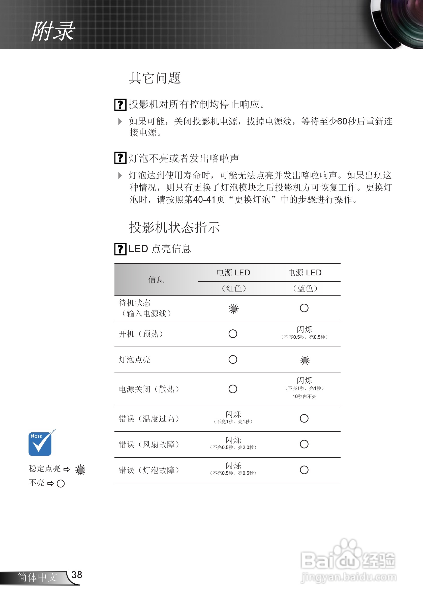 奥图码ES526L投影机使用说明书:[4]