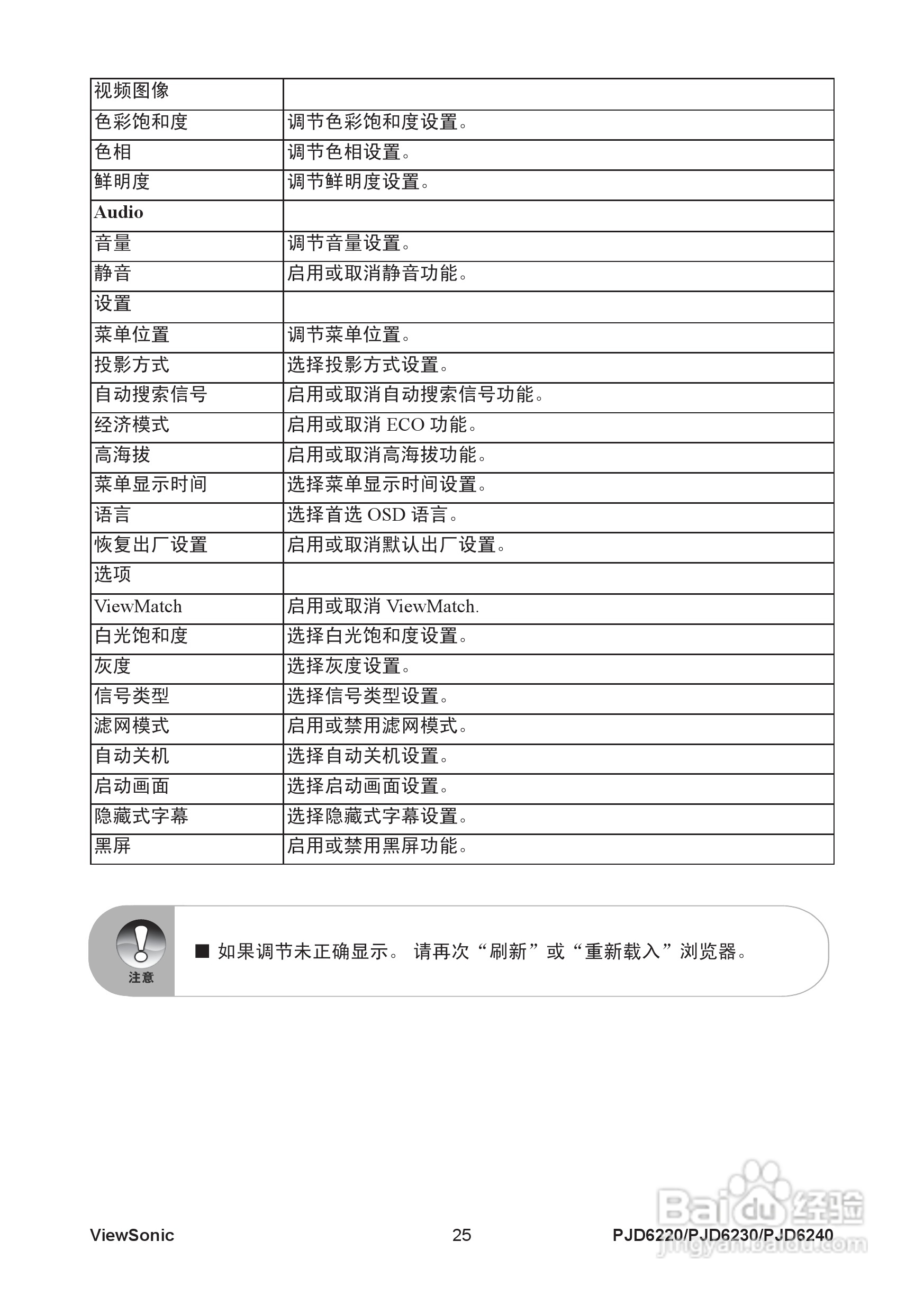 优派PJD6230投影机使用说明书:[4]