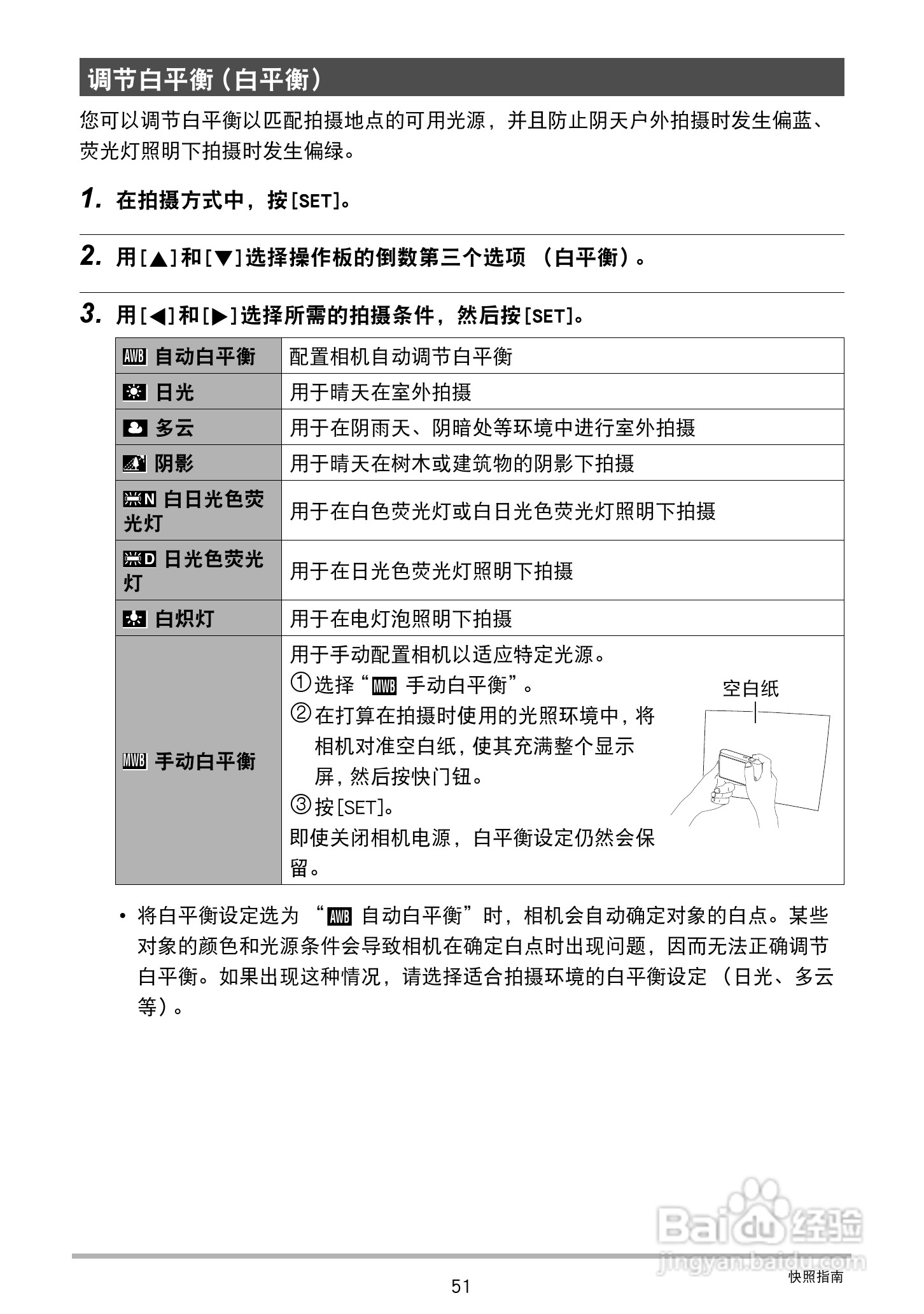 卡西欧 EX-ZR300数码相机说明书:[6]