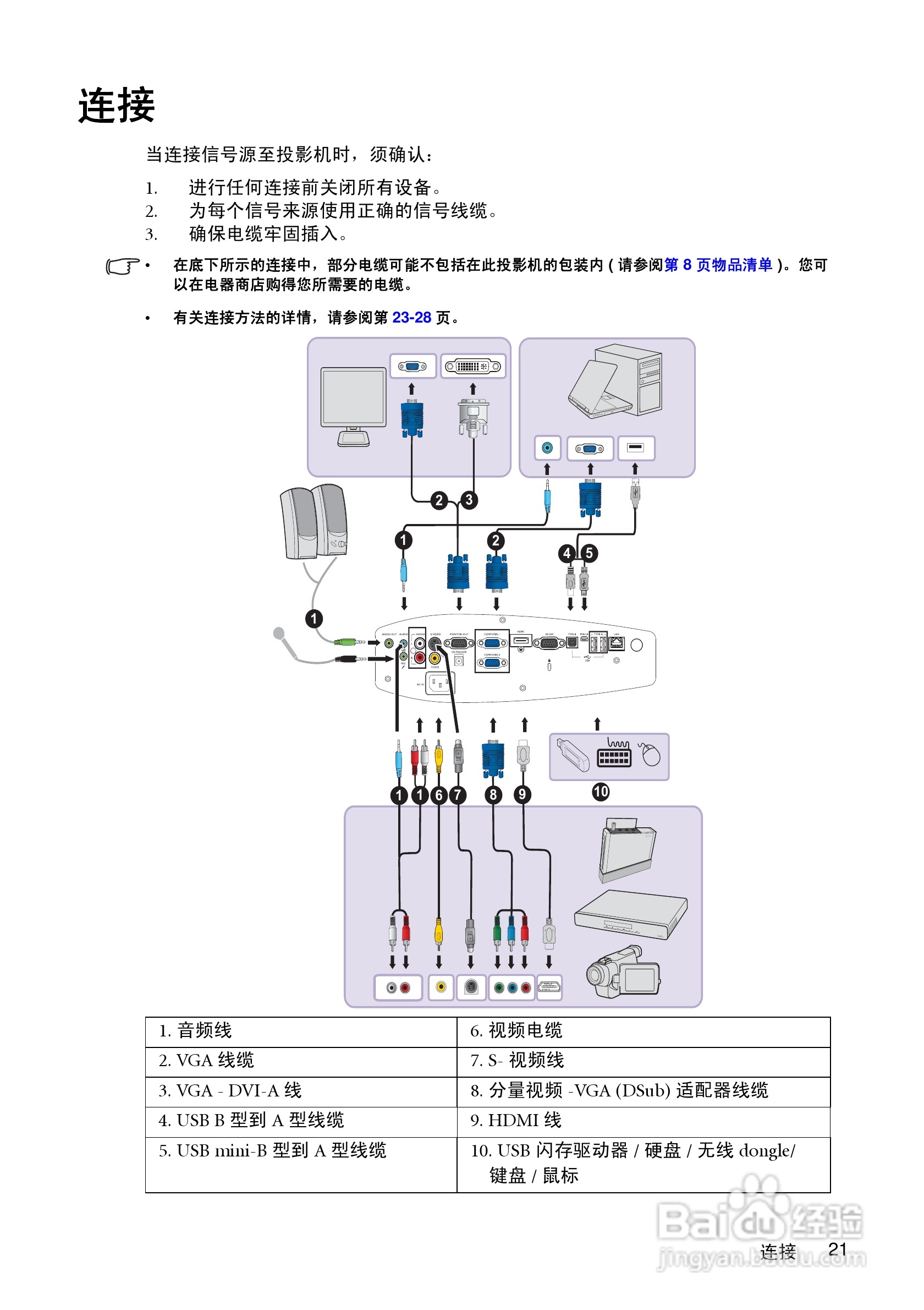 明基MX750投影机使用说明书:[3]