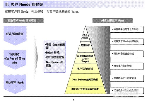 售前培训的技巧分享经验谈