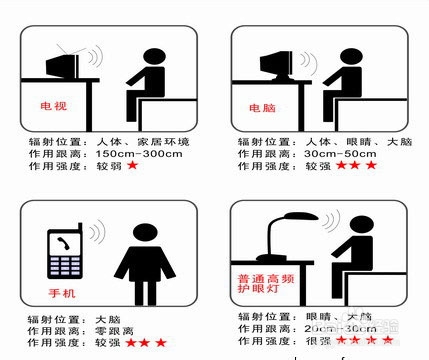 怎么远离电磁辐射？