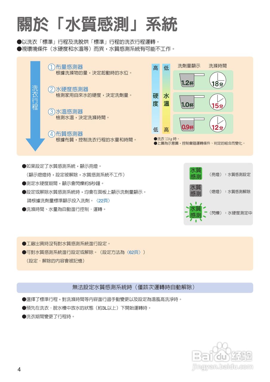 日立SF-BW12LV洗衣机使用说明书:[1]