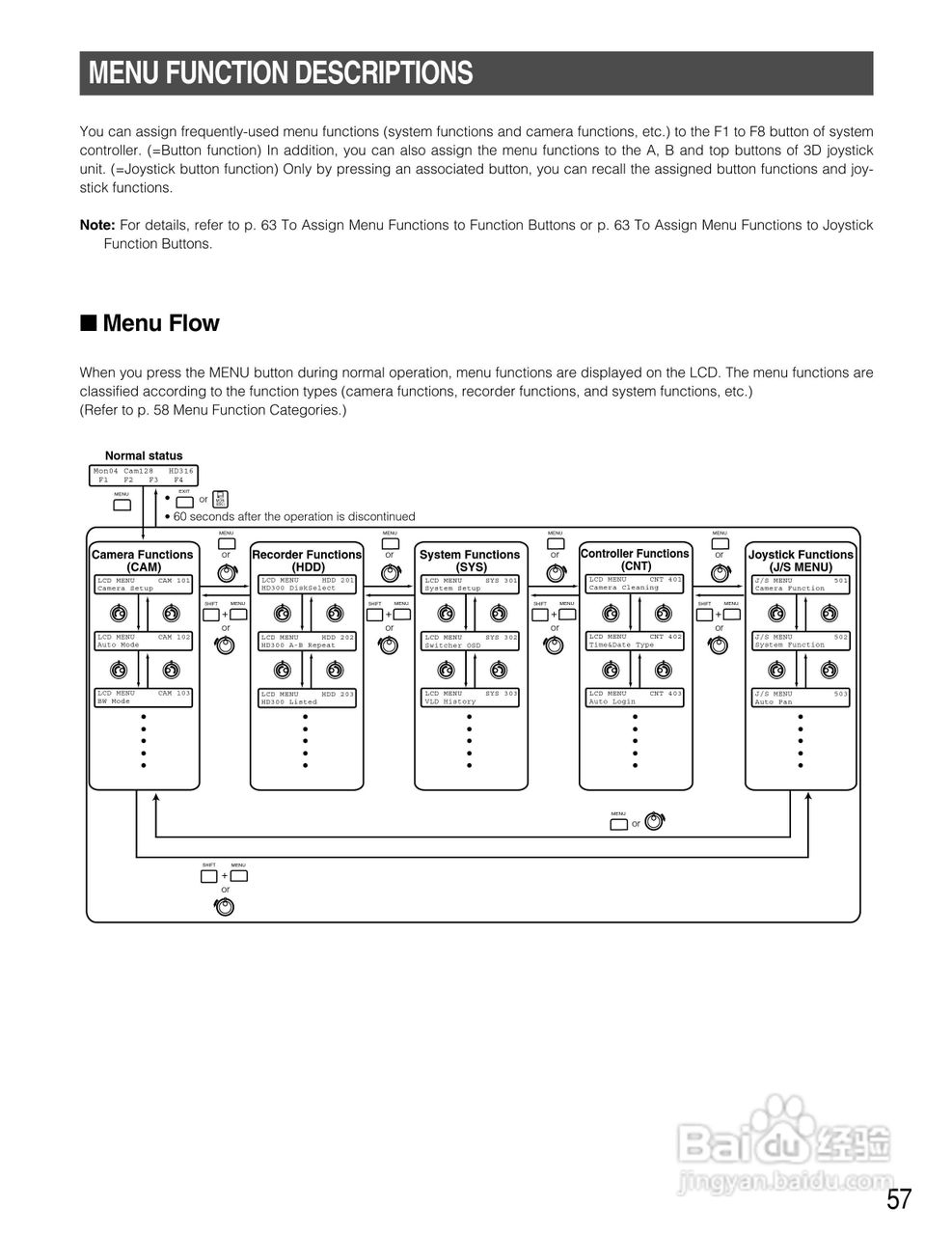 Panasonic WV-CU650以太网络系统控制器说明书:[6]