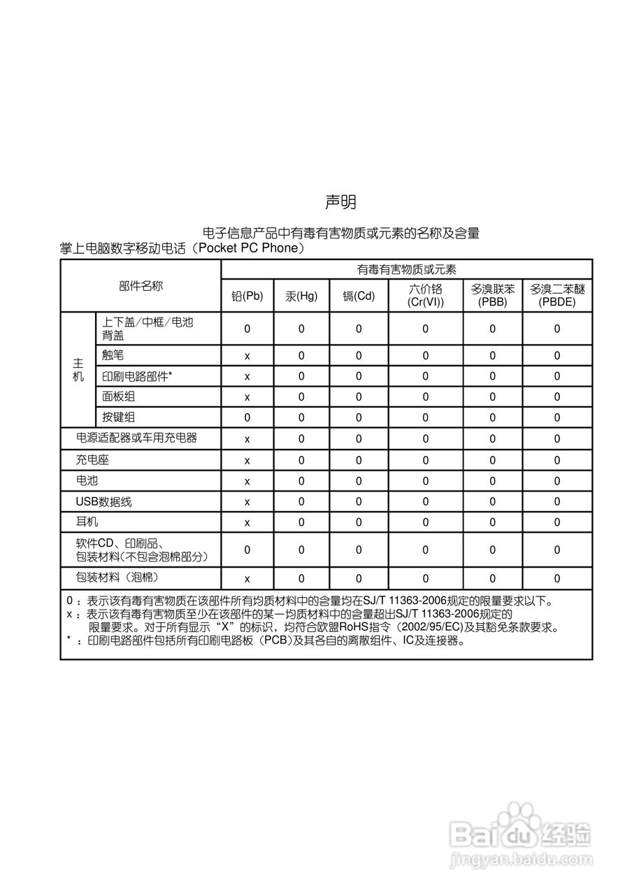 多普达Touch T3238手机使用说明书:[1]