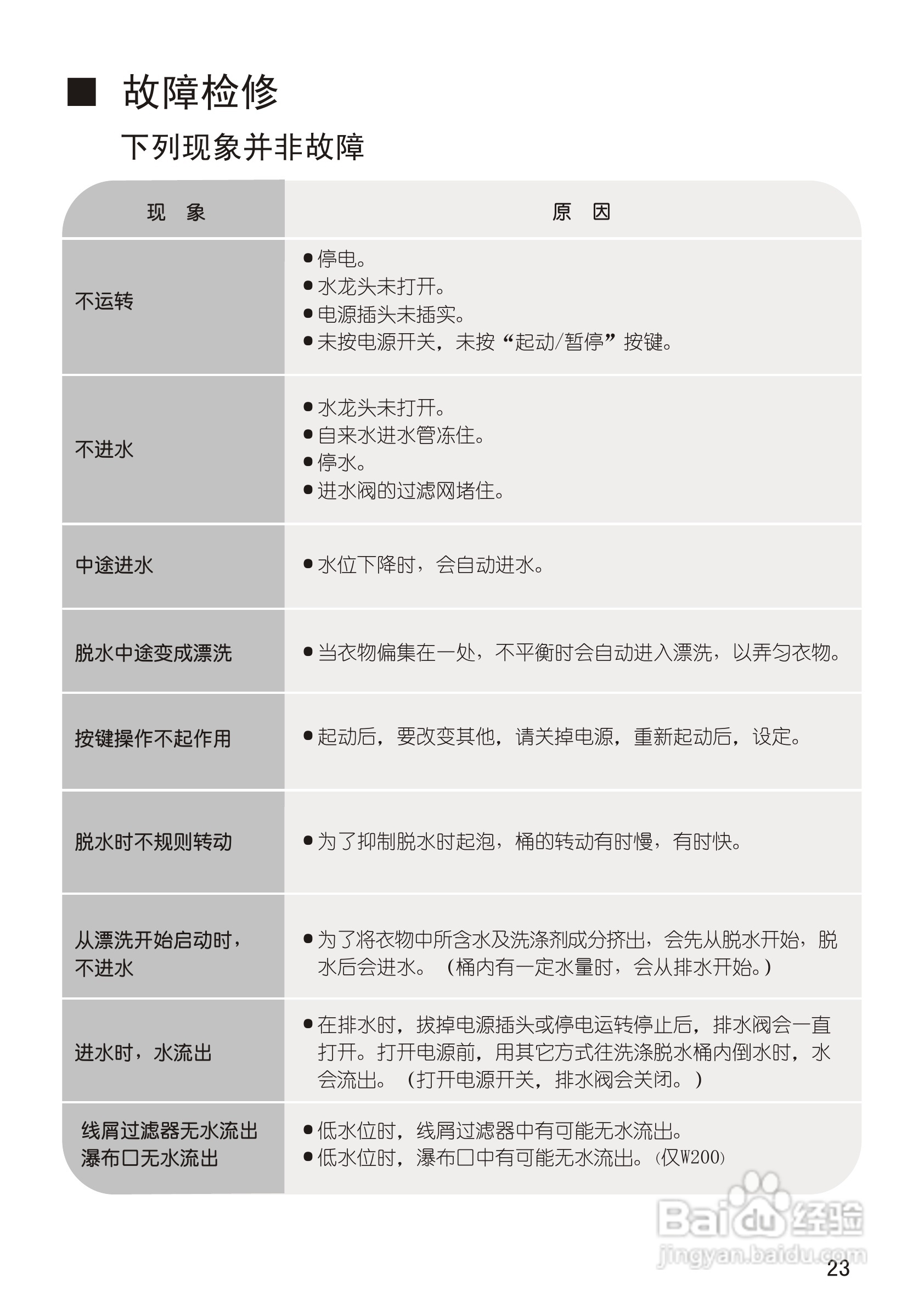 松下XQB28-P200U洗衣机使用说明书:[3]