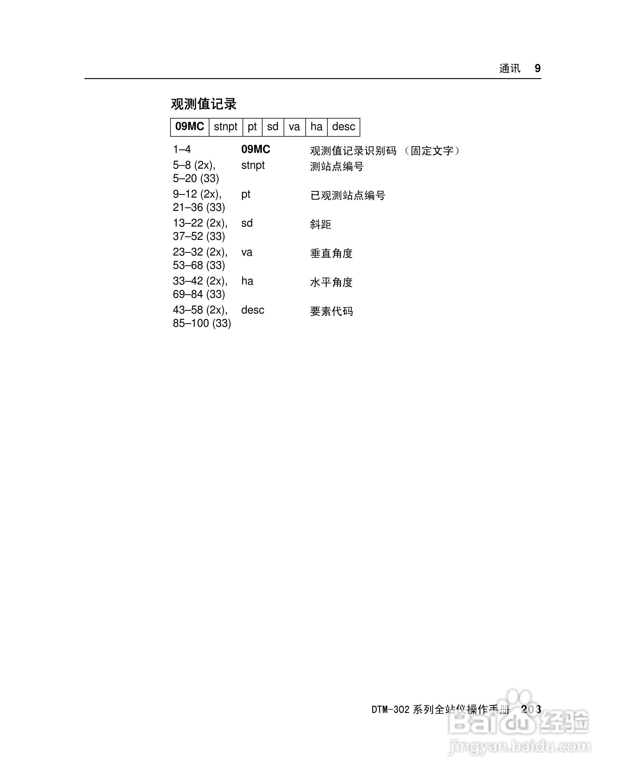 尼康DTM-302、332、352、362 系列全站仪使用手册:[22]