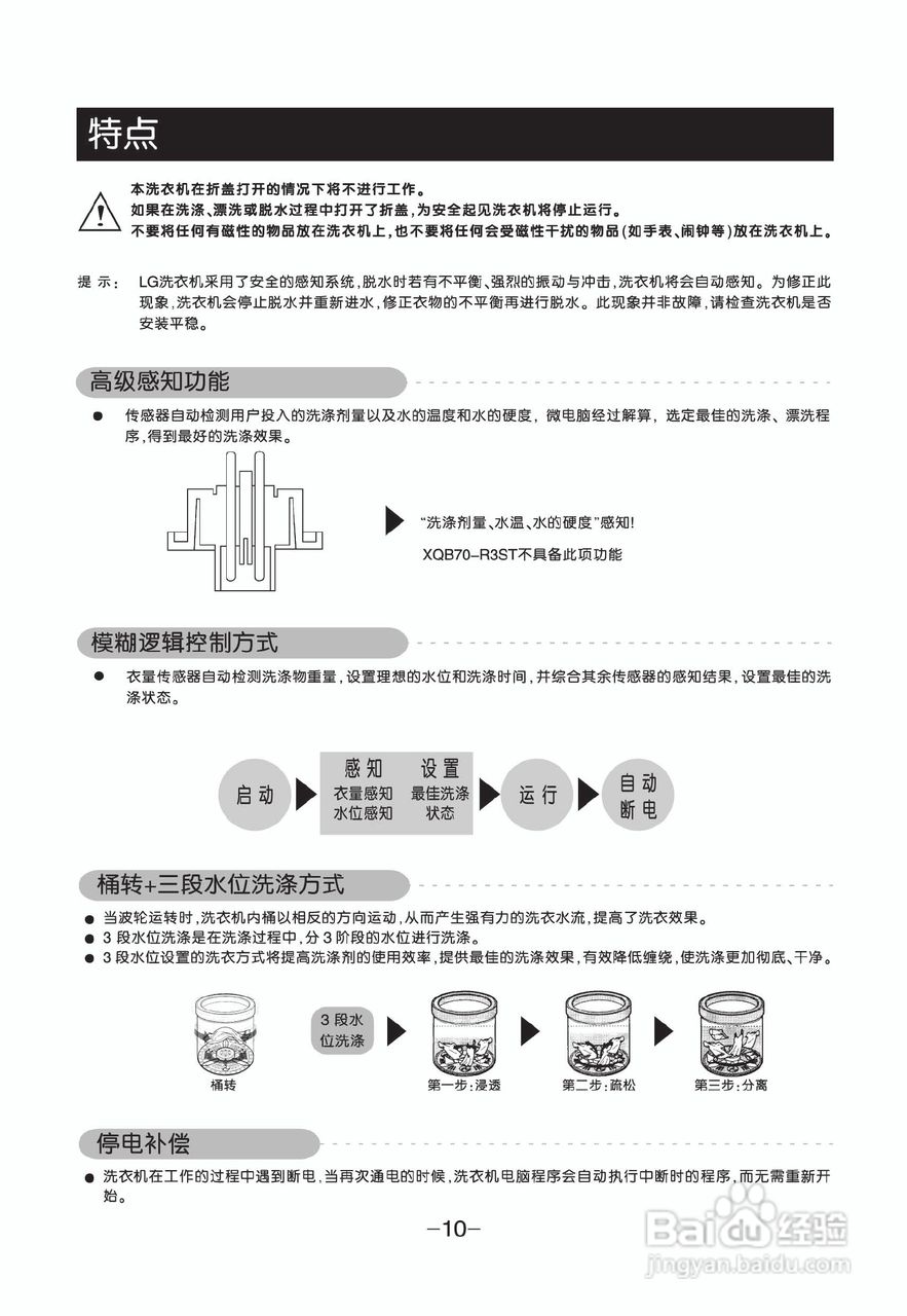 LG XQB70-R3ST洗衣机使用说明书:[1]